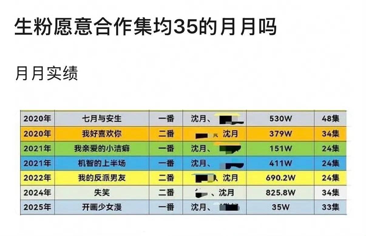 集均35和退圈有啥区别