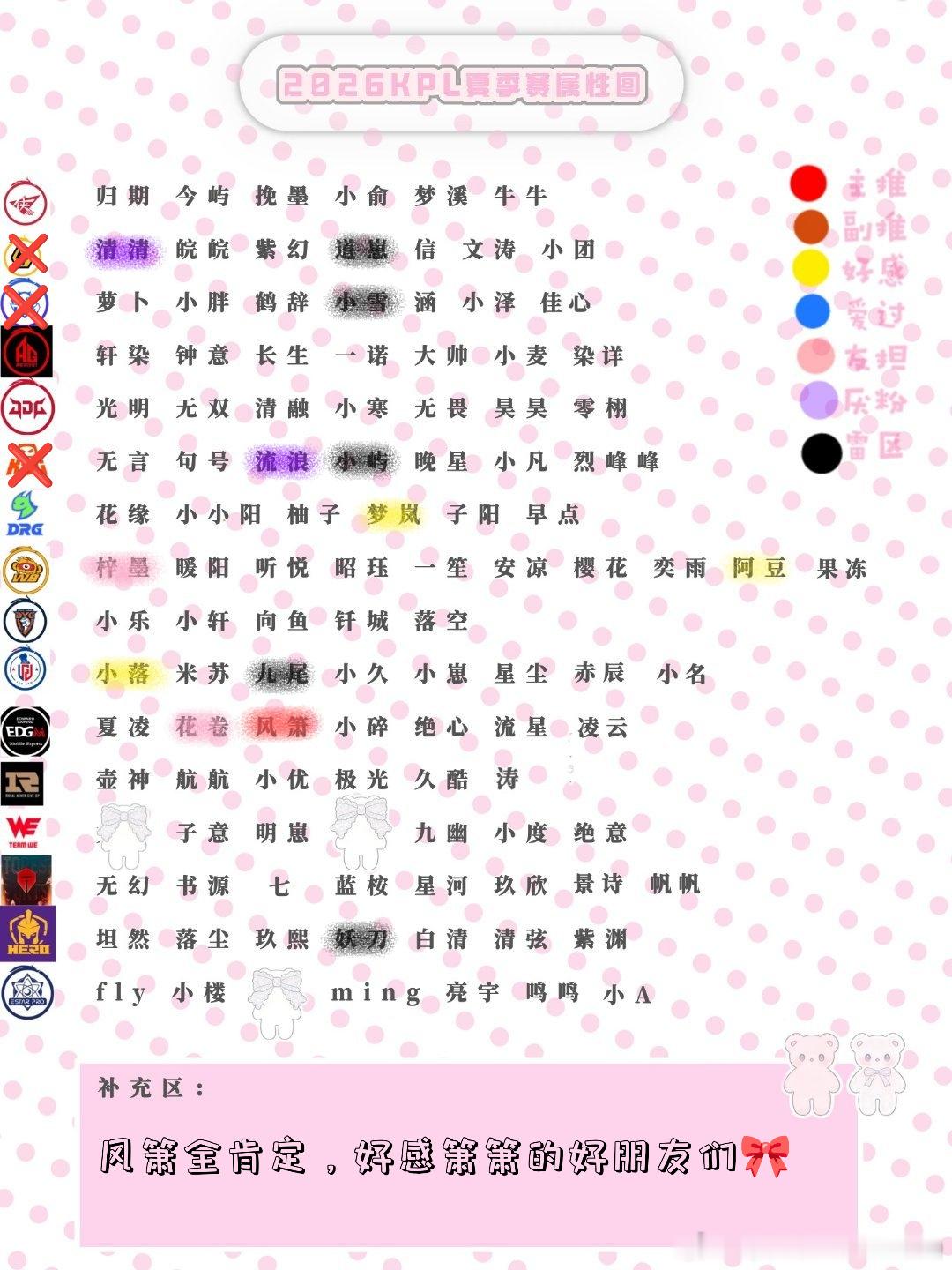 好久没🈷️xzm了，我也来🈷️🈷️吧，只要箫唯或者箫箫浓度高的，其余我自避