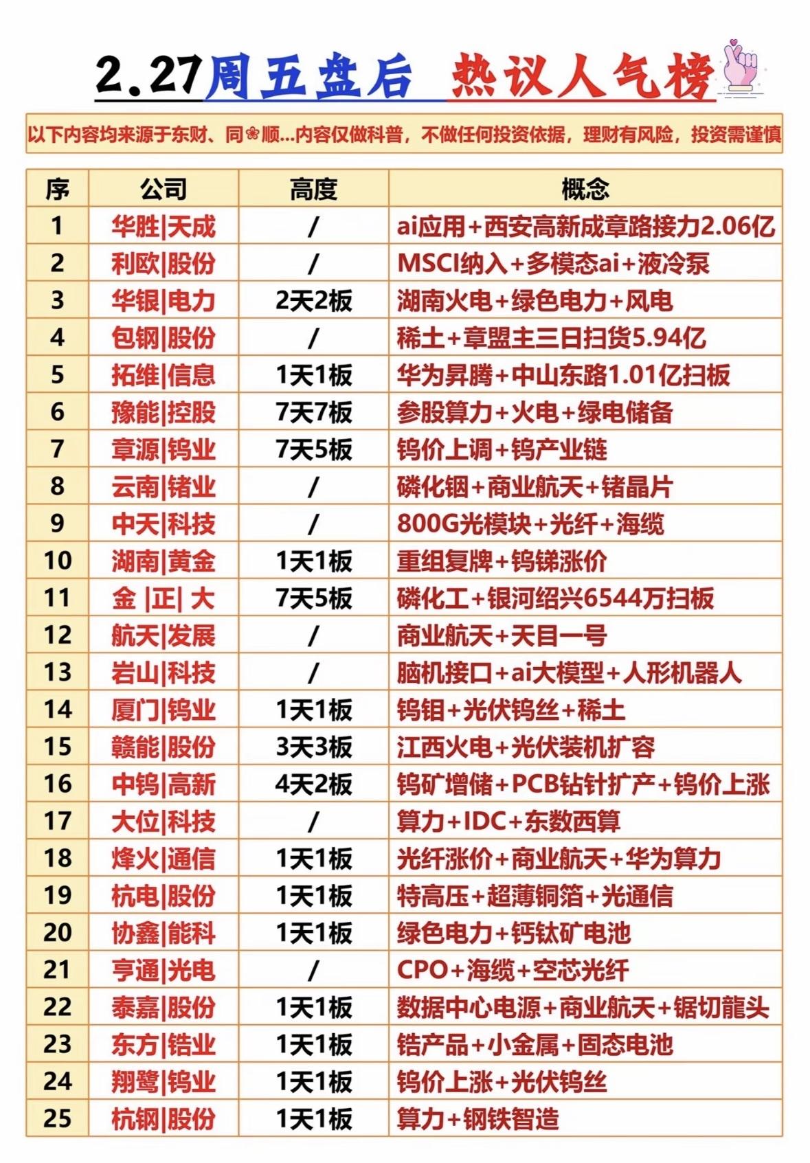 2月27日盘后，A股市场人气个股值得说道。当日市场分化剧烈，冰火两重天。资源品板