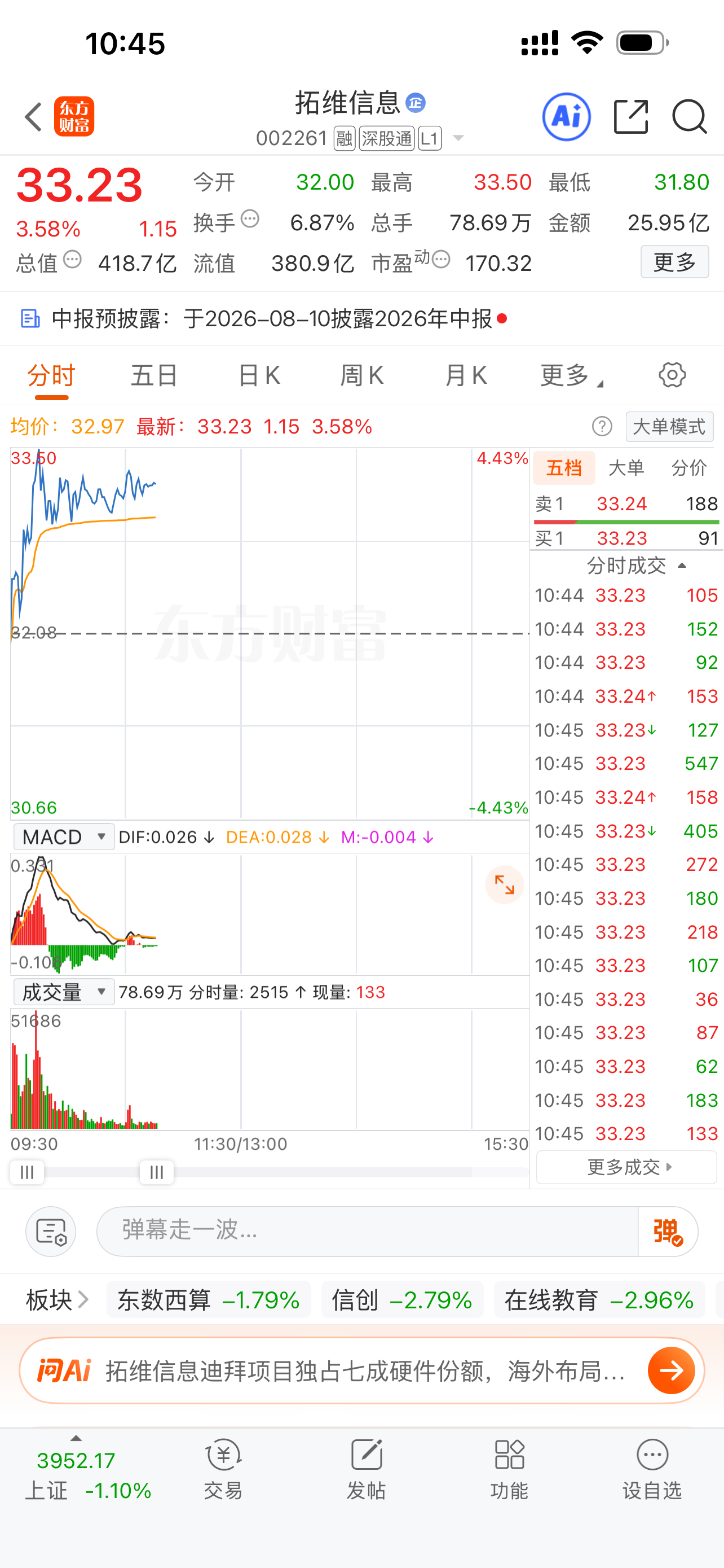 今天看好拓维信息，只做趋势良好的票 