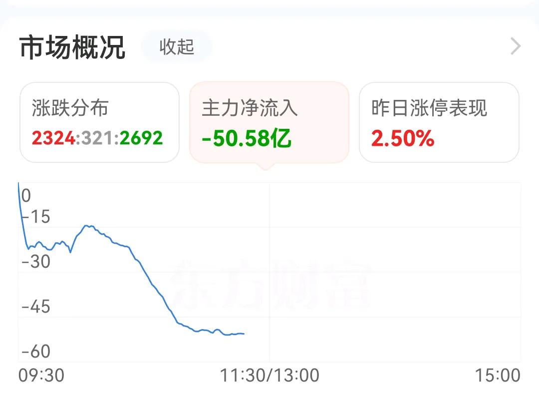 为什么在A股市场总有跳不完的水？
为什么A股市场总是高开低走？
为什么A股市场主
