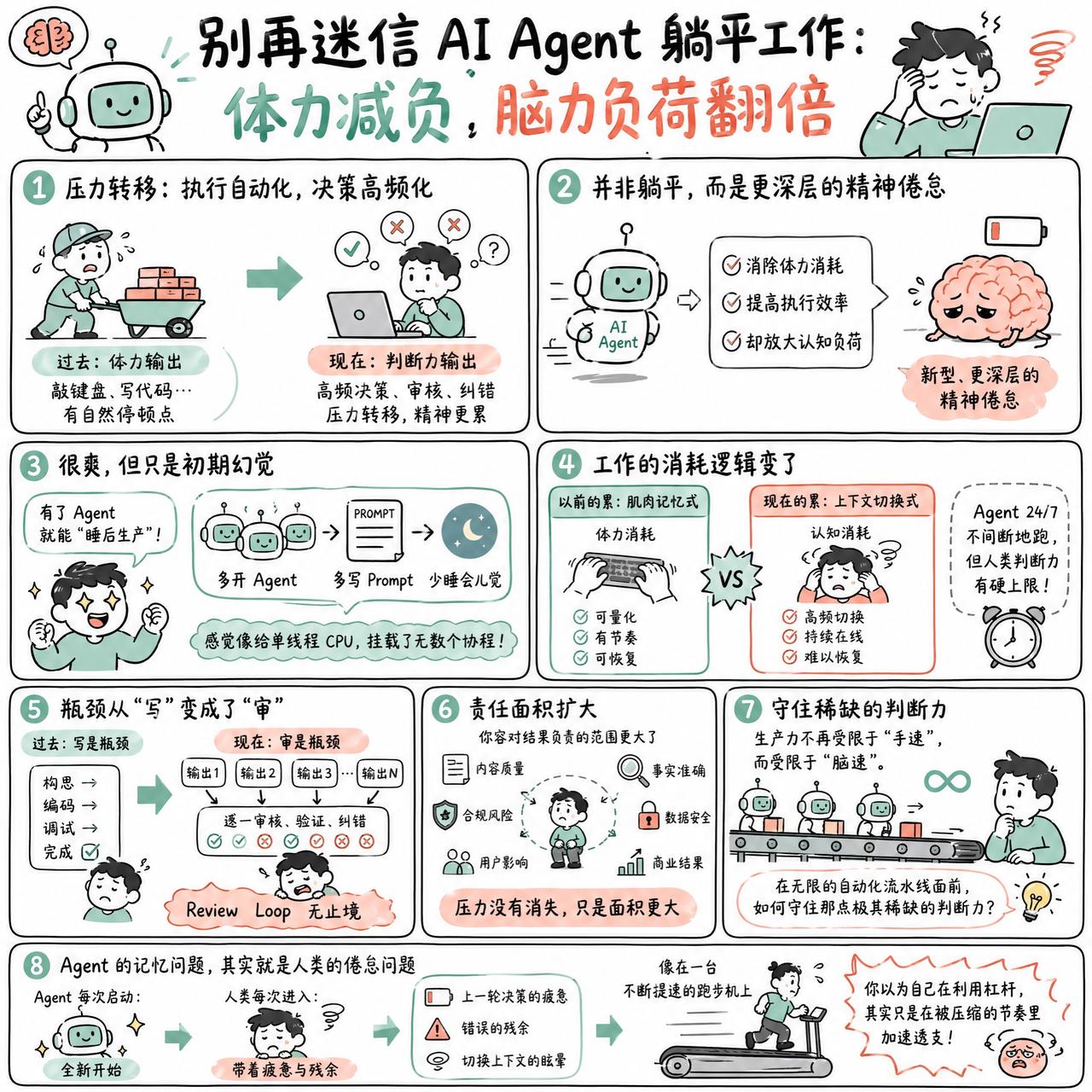 【别再迷信 AI Agent 躺平工作：体力减负，脑力负荷翻倍】

快速阅读：A