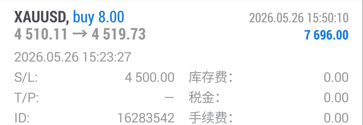 盘内4510位置精准反手布局空单，行情如期冲高至4519稳稳拿下90点利润。一开