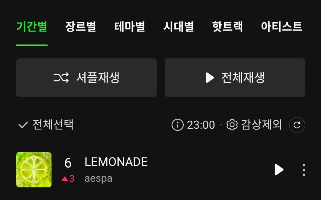 aespa《LEMONADE》Melon TOP100升至 第6️⃣名，创新高?