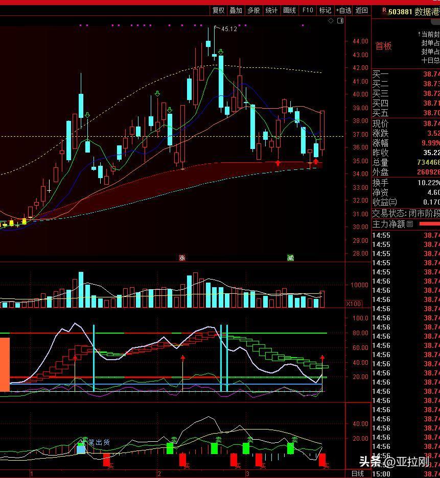 下午盘面突变，主要就是阿里官网的涨价信息刺激，盘后也传来了百度智能云也宣布涨价了