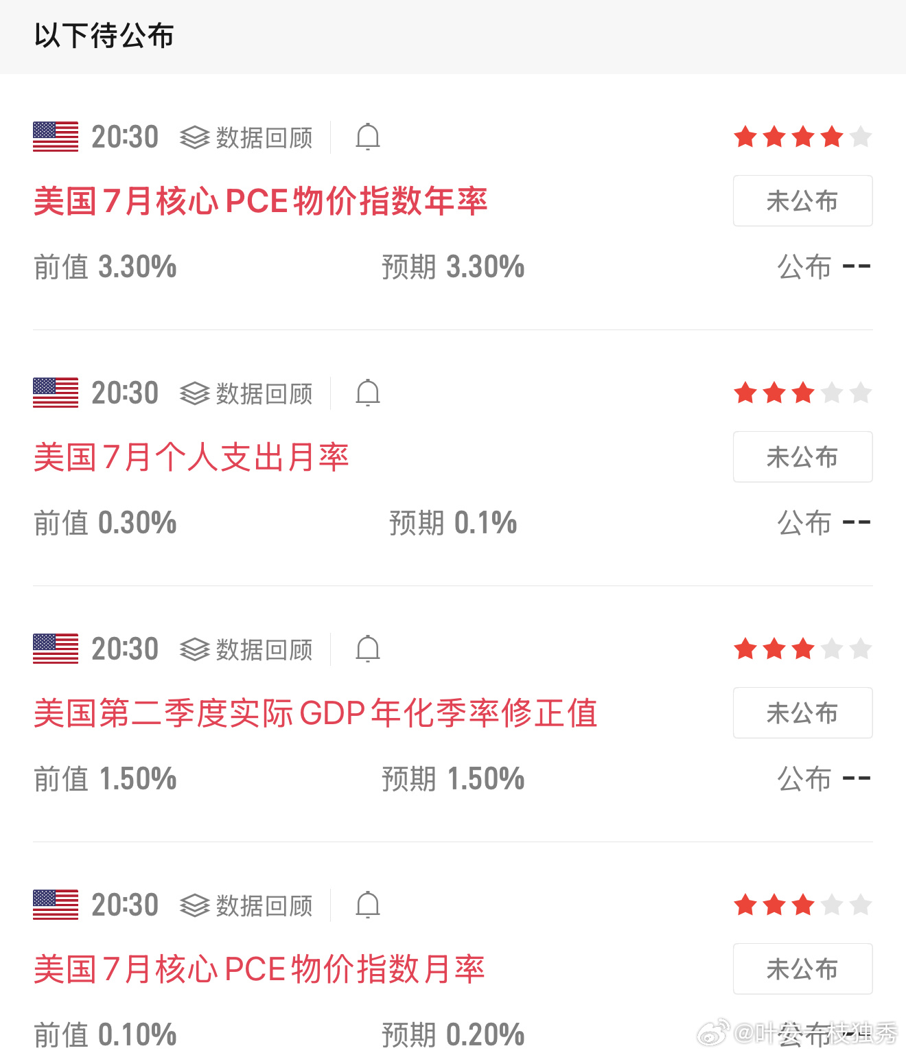 晚间20:30重磅数据扎堆公布核心看美国核心PCE物价指数，美联储紧盯的通胀风向