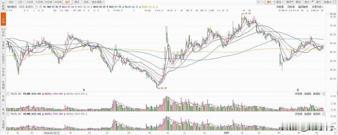 6月17日恒帅转债上市。根据当前市场情绪及可转债交易行情，恒帅转债上市时预计会有