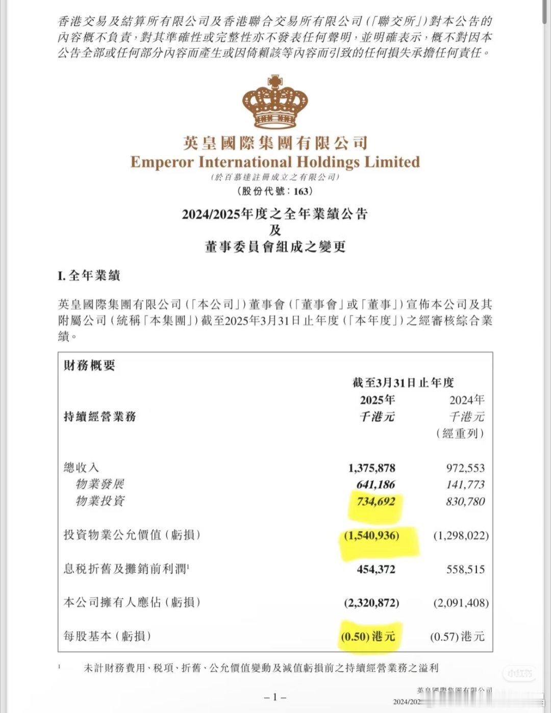 【德勤对英皇持续经营的能力构成重大疑问】截止2025年3月31日：.银行借款（一