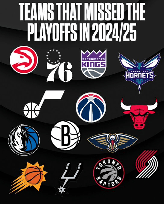 美媒发问：上赛季赛季哪些没进季后赛的球队能在新赛季进季后赛？nba休赛期 ​​​