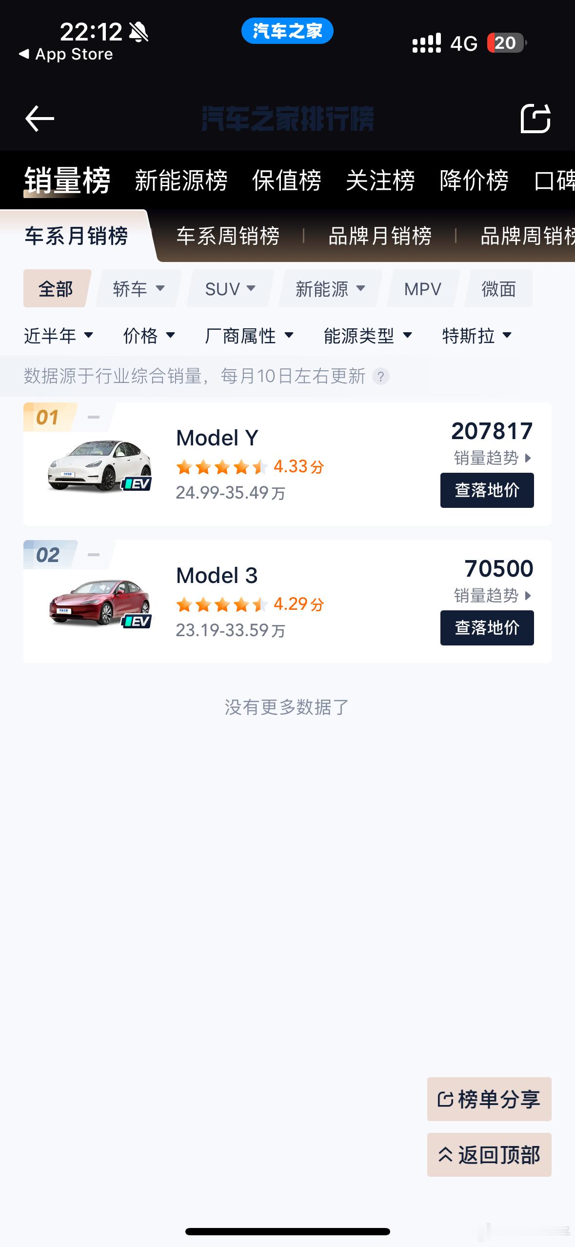 不懂就问，为啥三大垂媒都查不到Model S和X的国内销量？[允悲] ​​​