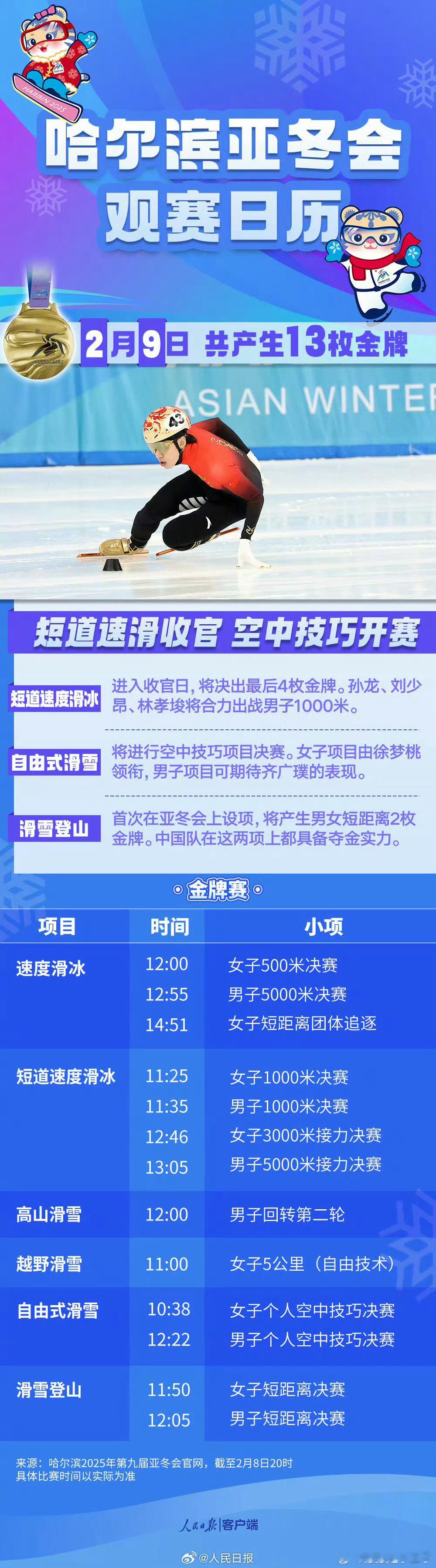 从冬奥到亚冬冰雪热燃起来了 短道今天收官了，看看最后中国队成绩。空中技巧加油💪