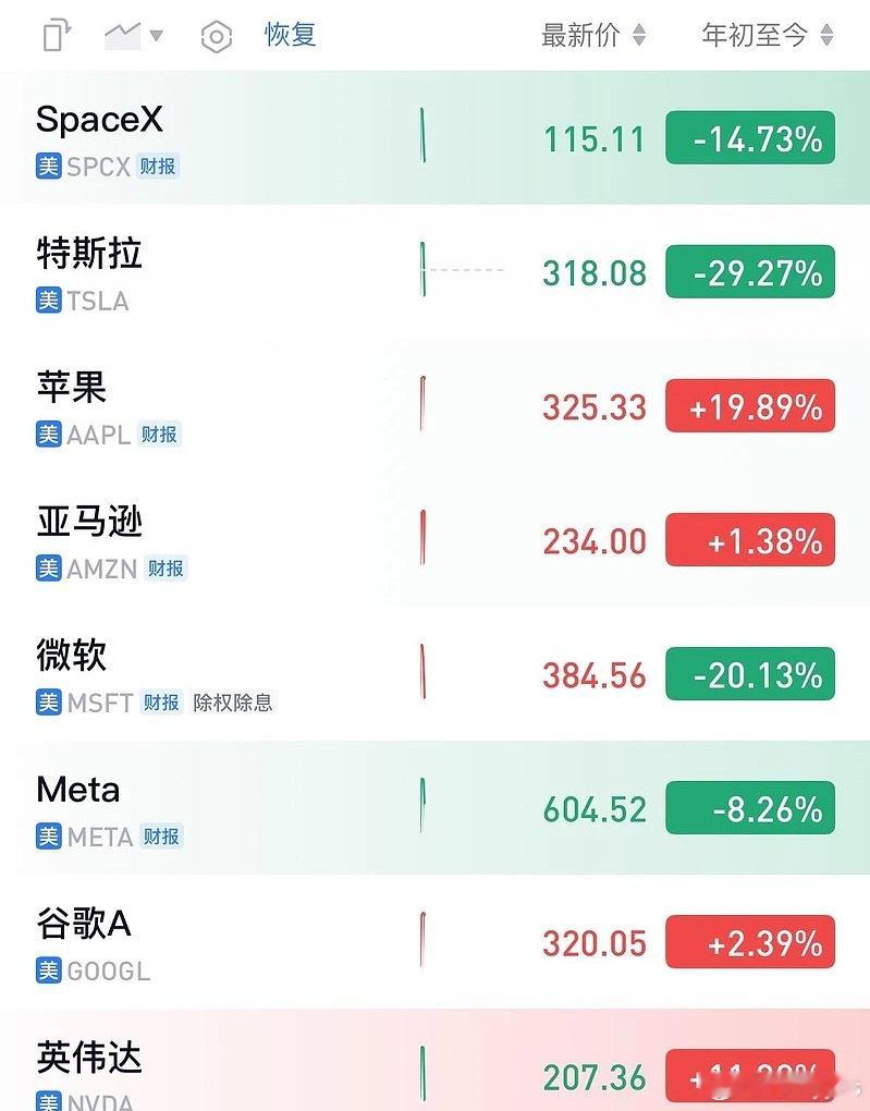 谷歌年k也要绿了，只剩一个老实人苹果 