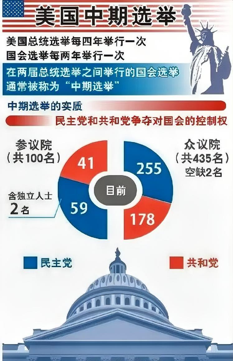 介绍一下美国的中期选举

很多人听说过美国中期选举，但一直有点懵：它不是选总统，