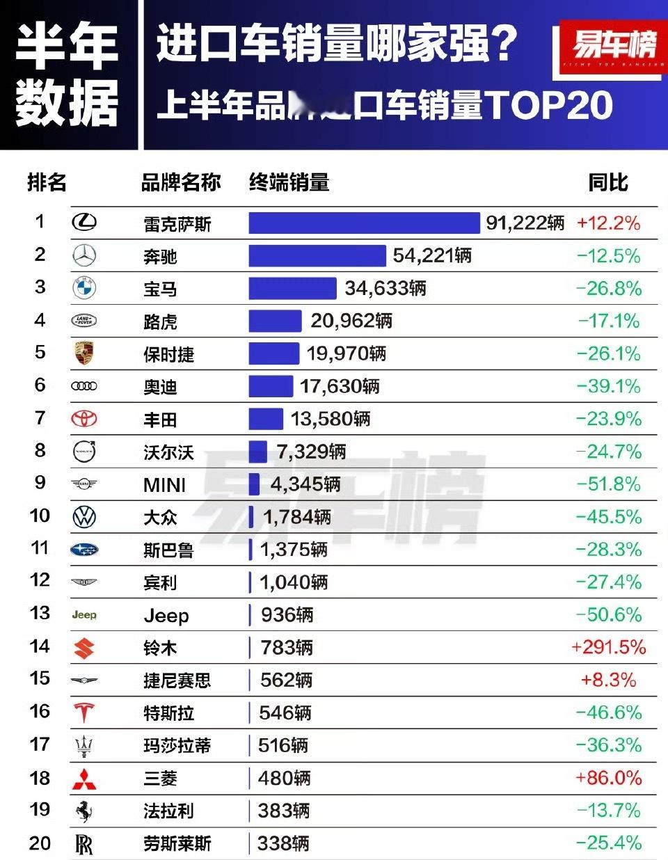 为什么雷克萨斯依然增长？大家觉得靠什么？ ​​​