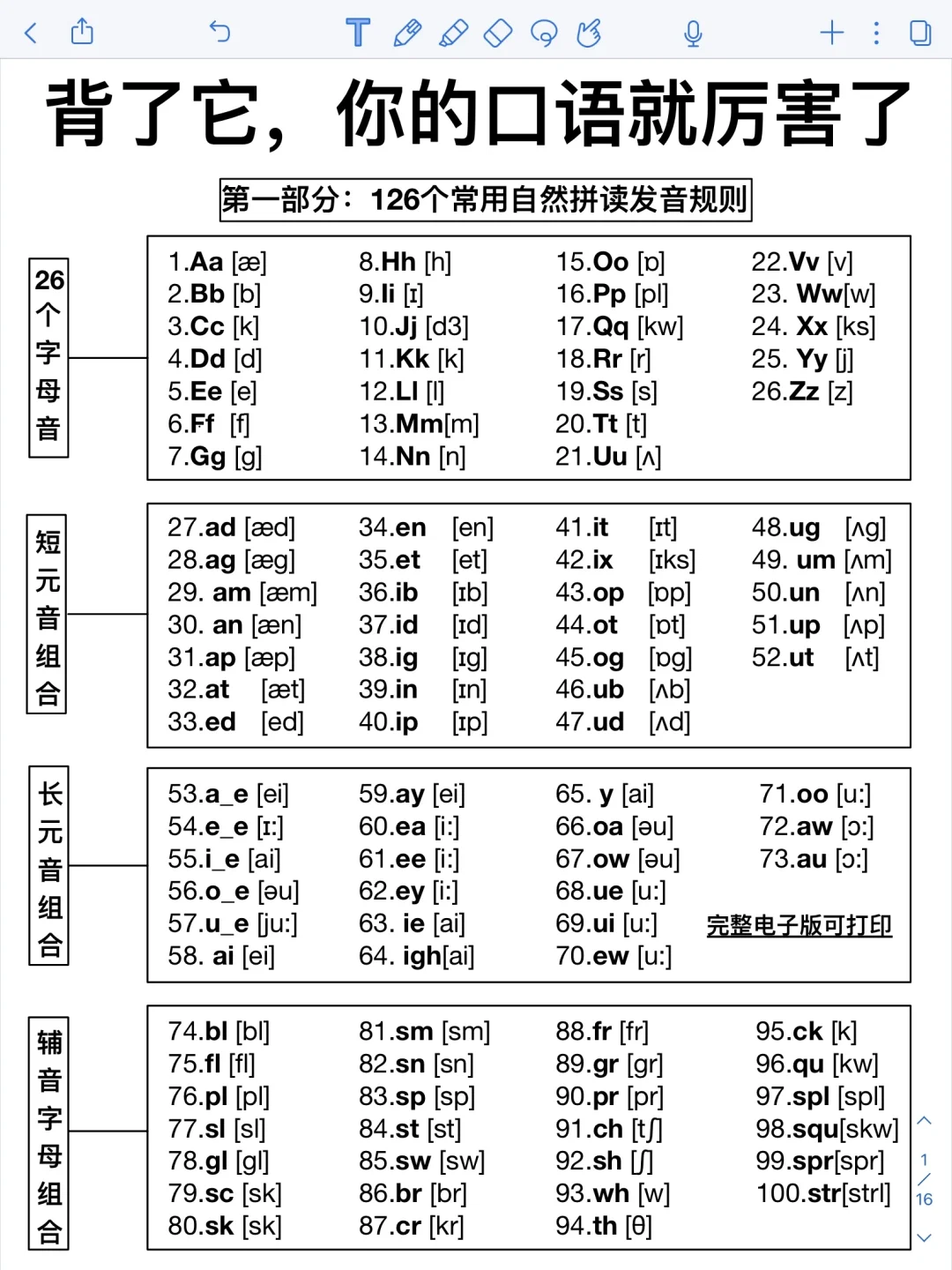 拯救哑巴英语！地道口语表达1000句！