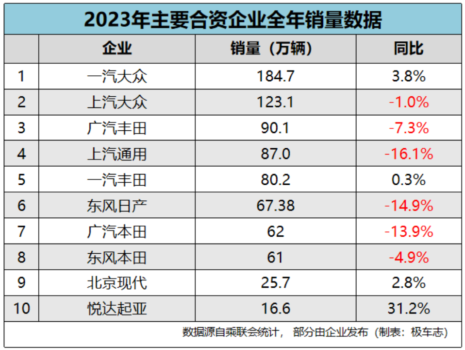 【#2023车圈大事件#   印象中十个车圈现象】①自主品牌市占达到52%202