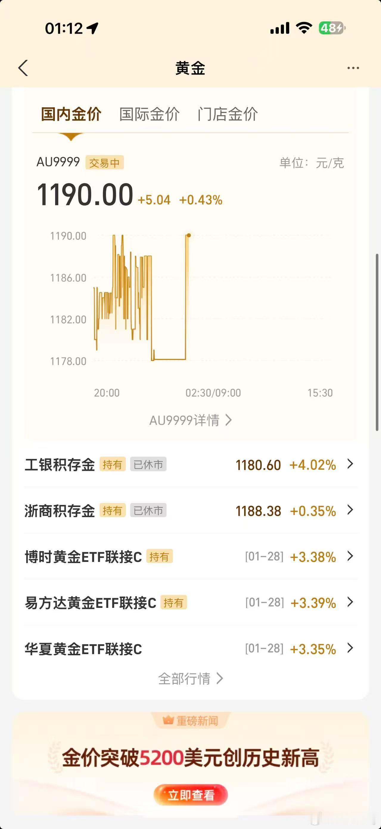 睡前看了眼金价，已经1190了，国际金价5300美金，春节前1300问题不大，还