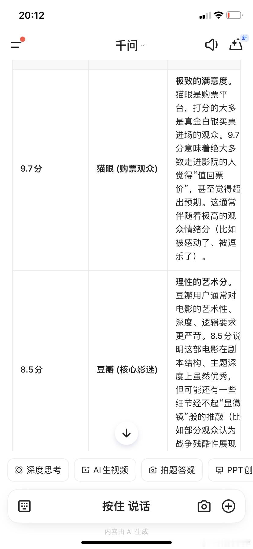今天终于有空带家人去看 得闲谨制 了说实话，是真的好看！肖战的演技没得说，必须赞