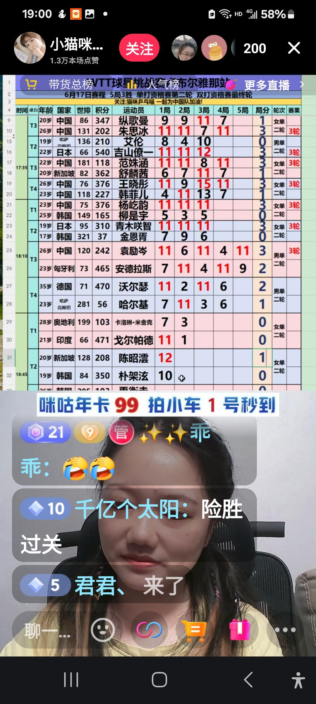 卢布尔雅娜站：袁励岑3:2险胜安德拉斯，晋级下一轮！
袁励岑好像和对手商量好似的