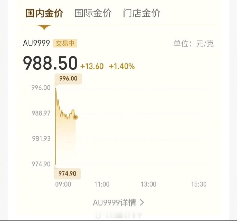 最近关注黄金的朋友，心情估计都跟着价格坐了趟过山车。前几天还在发愁，今天总算能缓
