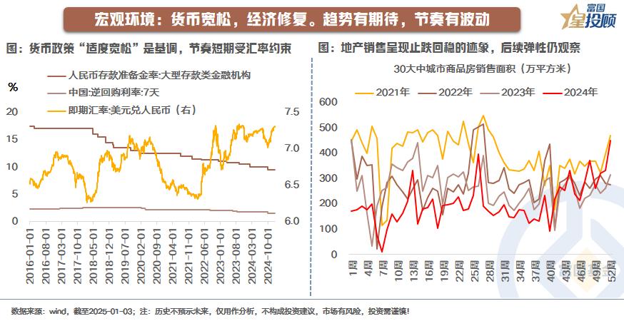 【星动1h】2025年，A股风格在哪里？（八）

宏观环境：货币宽松，经济修复。