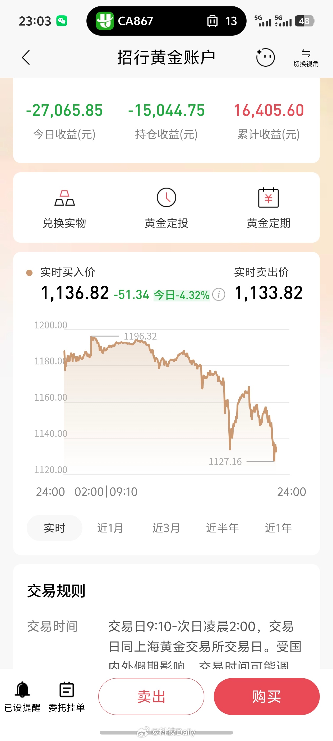 黄金白银跌不停又成了跌跌不休了，这波涨回去感觉有点困难了。刚开始赚没几天又要亏麻