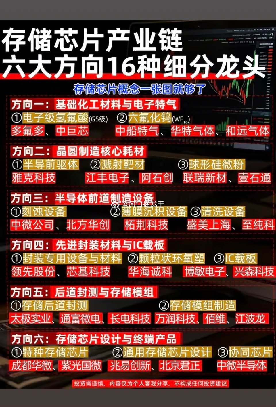 存储芯片产业链六大细分方向全梳理结合AI算力爆发、消费电子旺季补库、三星官宣Q4
