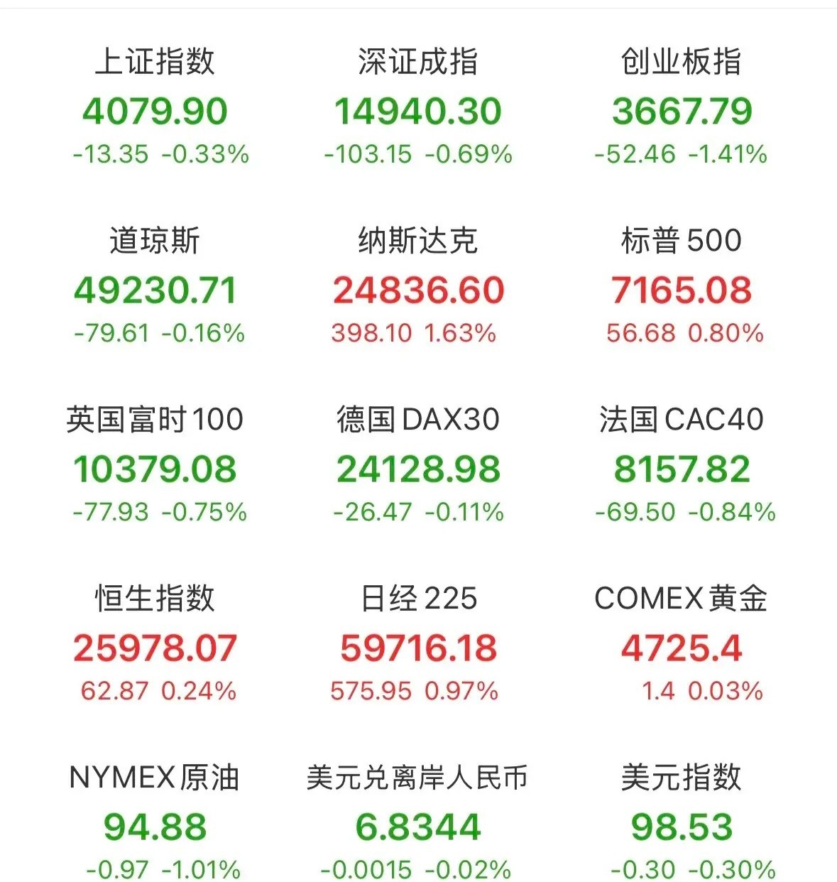 重磅消息利好，下周一CPO、芯片科技股将会傲视全场！昨晚外围美股三大指数集体反弹