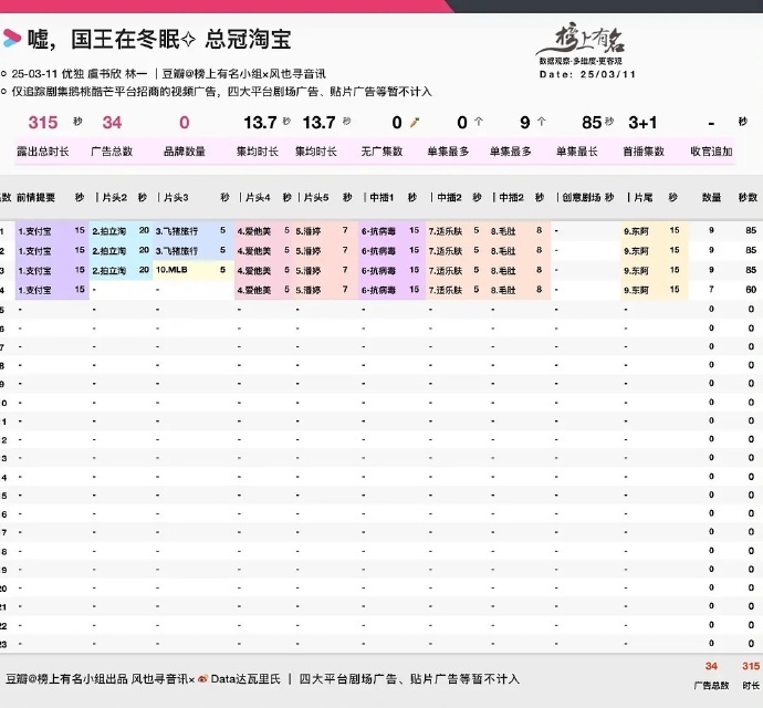 嘘国王在冬眠起手九广嘘国王在冬眠首播九广 《嘘国王在冬眠》起手九广引人入胜，首播