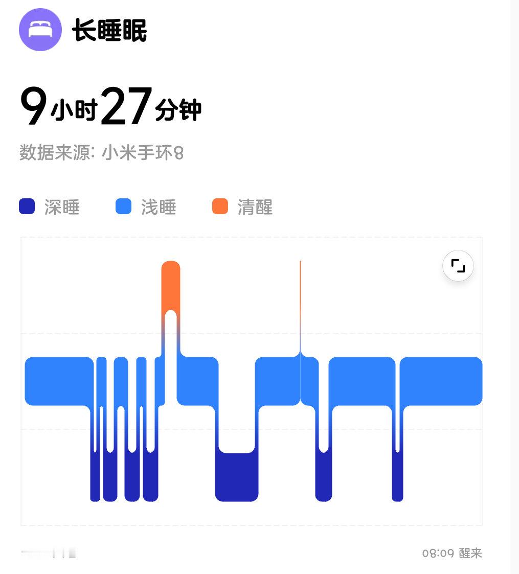 早