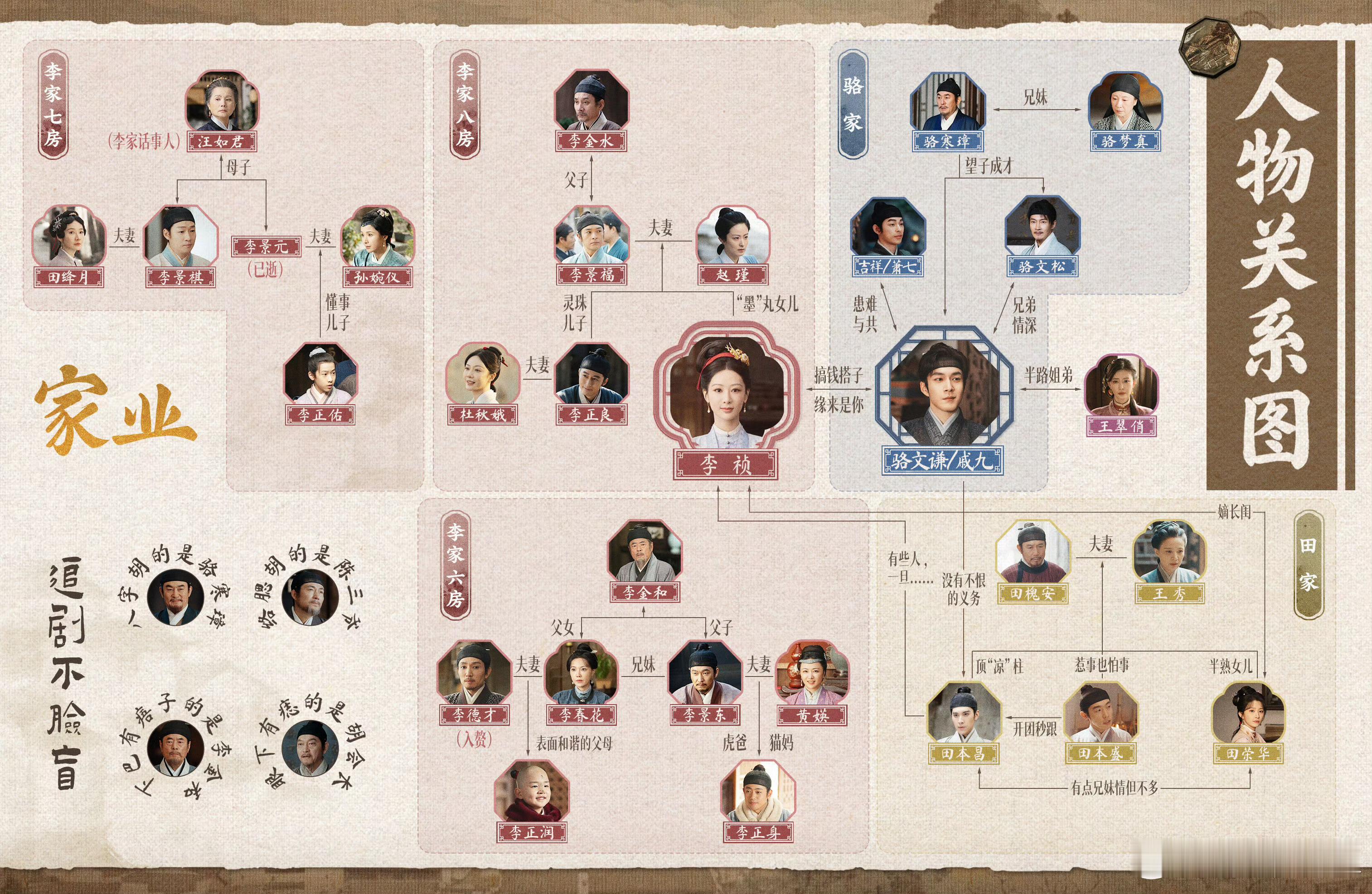 家业开播 一边看家业，一边打开了人物关系图，看到左下角笑死🤣 