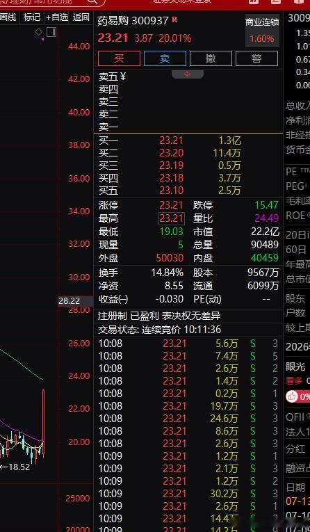 科技一反弹还在拉药易购20厘米，这个药拉到你相信为止，拉到你忍不住为止 
