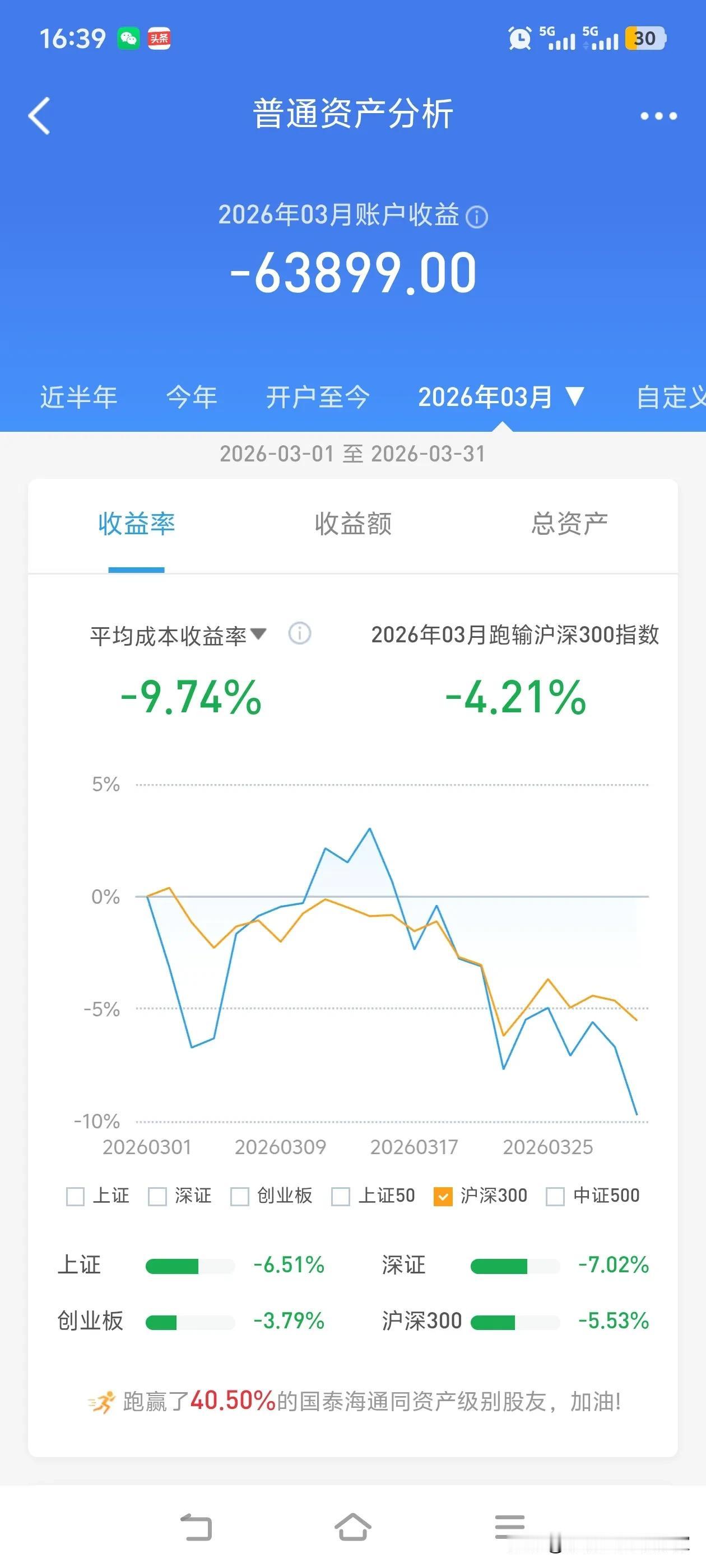 你们是否察觉到
九块钱一升的汽油，舍不得加；
几块钱一斤的水果，舍不得买；
一两