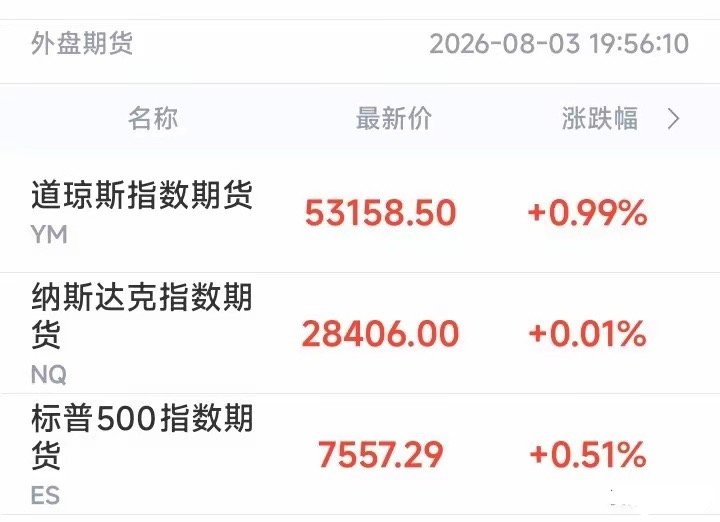 晚间7:56，看了一眼美股盘前，直接整不会了。三大期指全红，道指期货涨0.99%