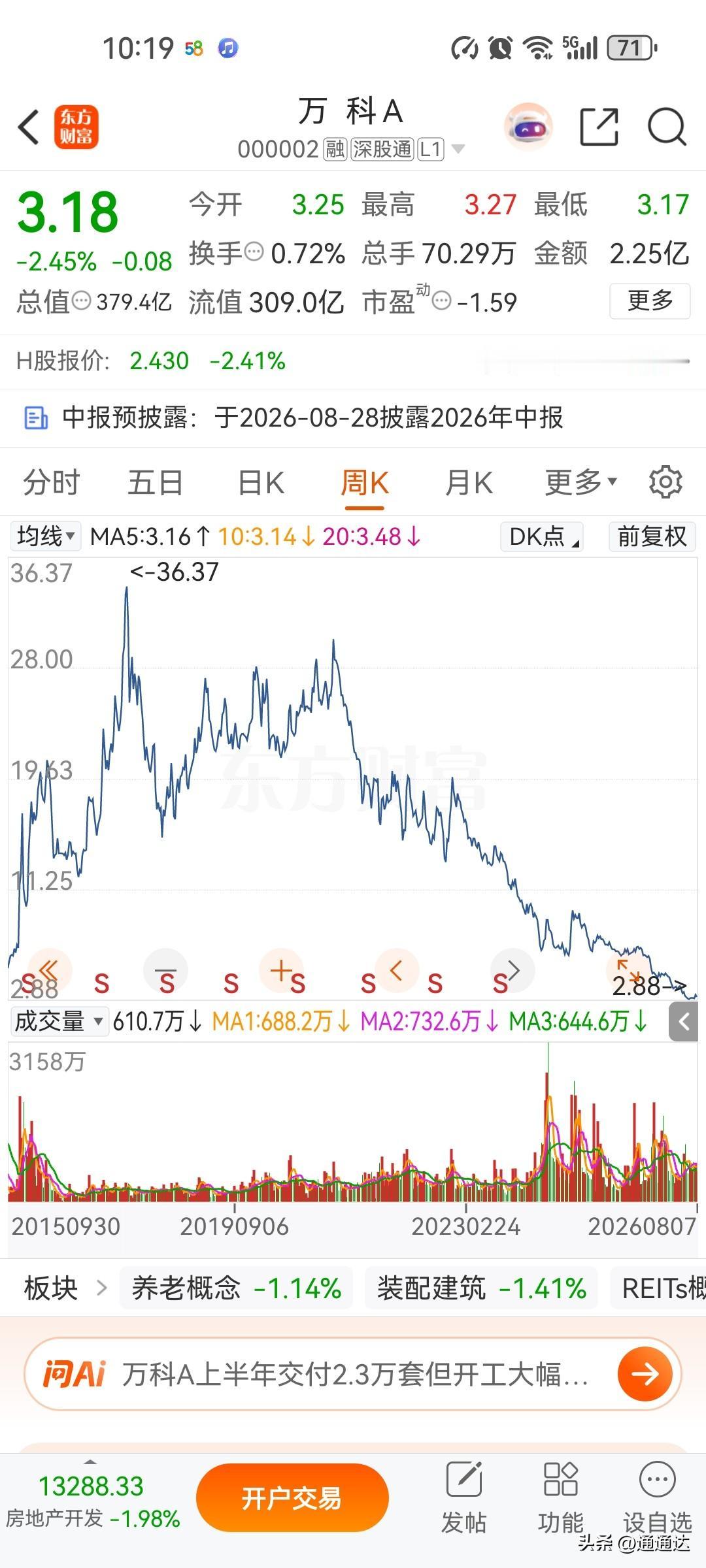房价会不会涨，什么时候涨？只要看万科的股价，因为现在定义房子是大宗消费品。对于房