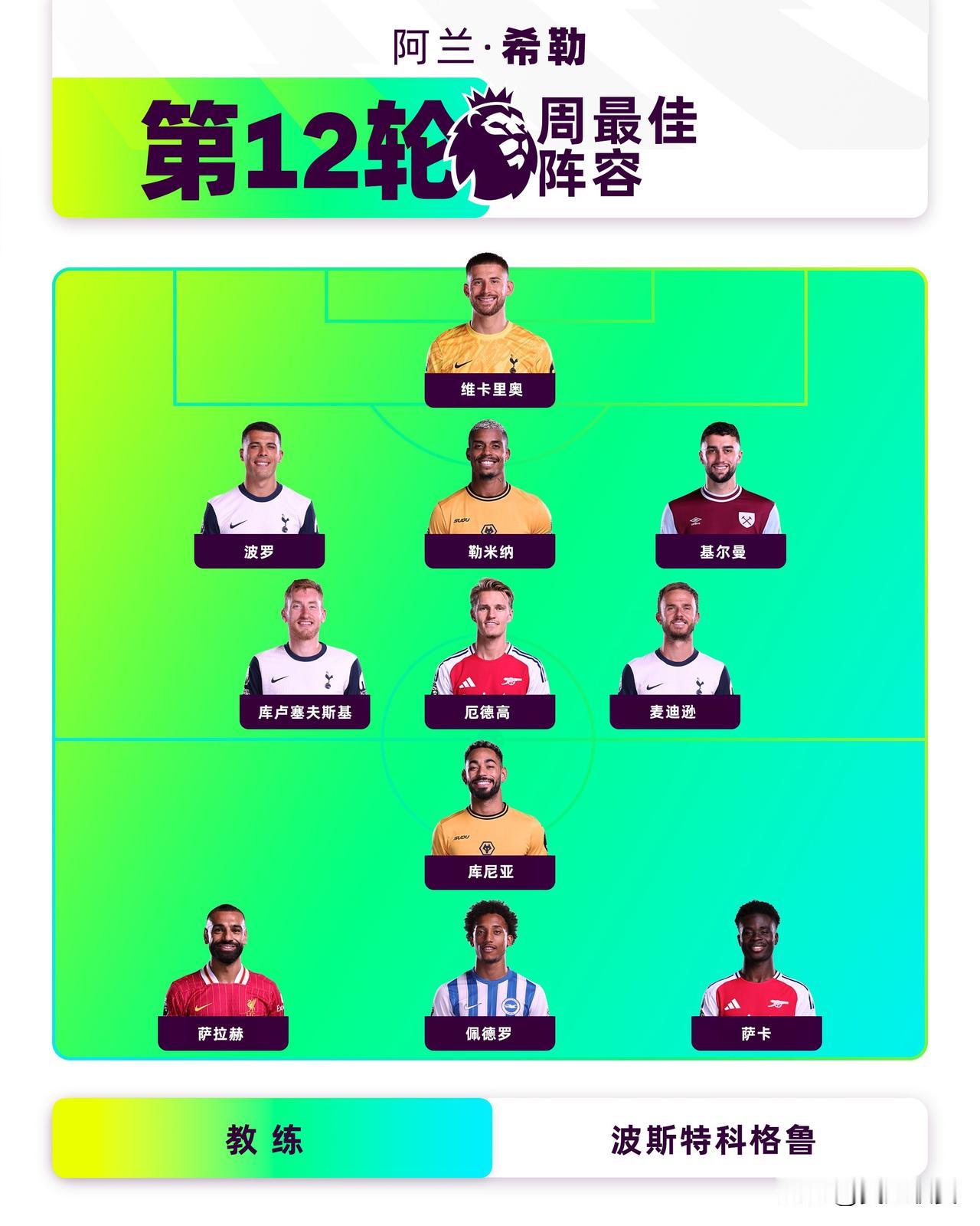 阿兰·希勒评选2024/25赛季英超第12轮最佳阵容

👔最佳主帅——波斯特科