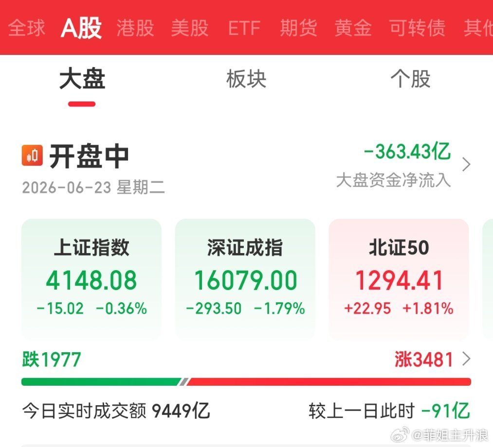 今天的牛都涨哪里去了