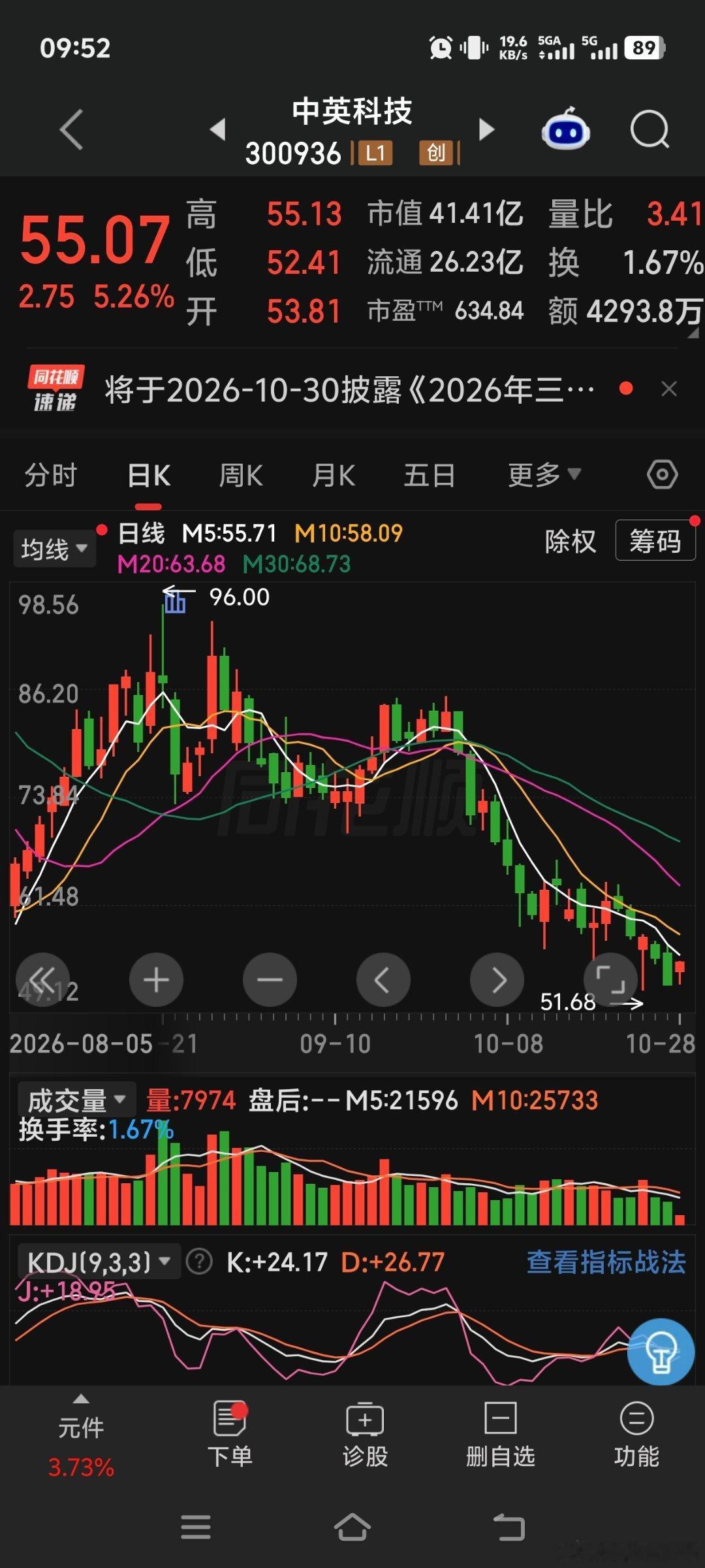 中英科技 ​​​