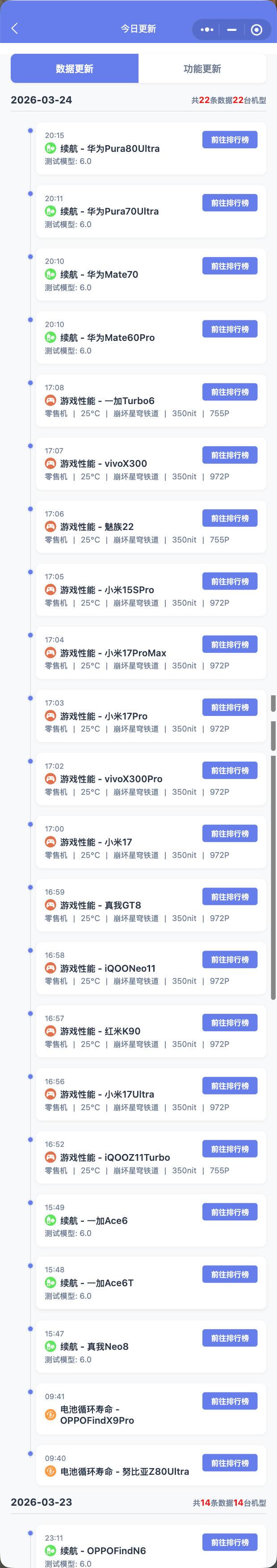 小程序昨天更新22台机型22条数据：

7台零售机续航（6.0最新模型，目前没有