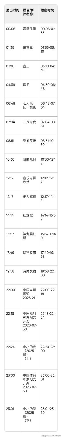 2026年7月30日CCTV6电影频道节目单

当日焦点影片文字观影指南
1. 