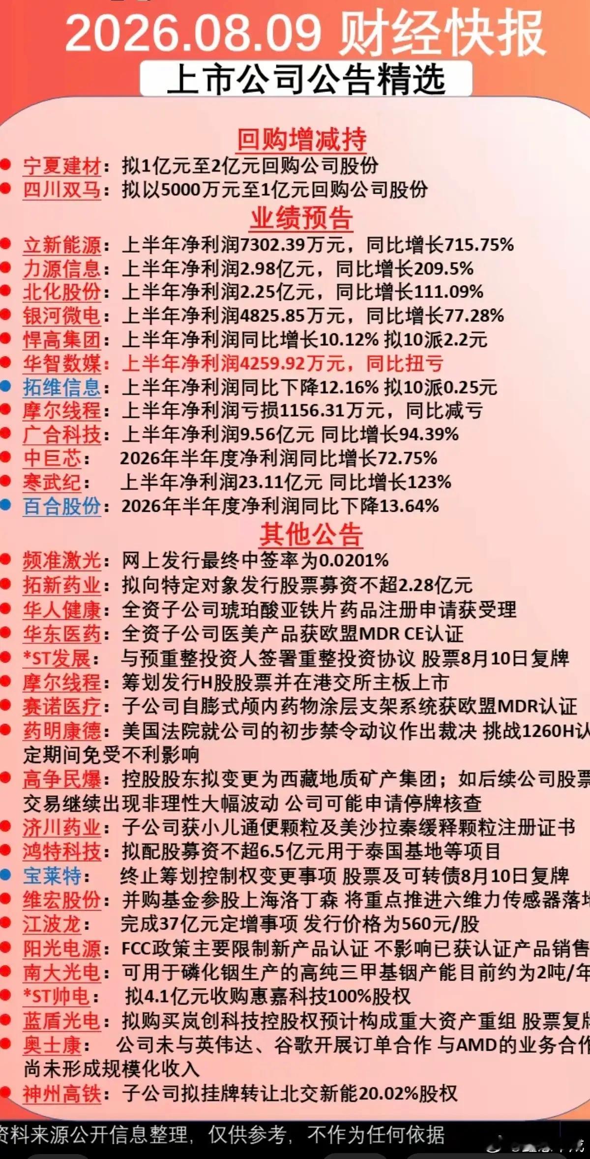 8.09周日  财经公告汇总！1.大额回购，增减持2.半年报业绩披露3.其他公告