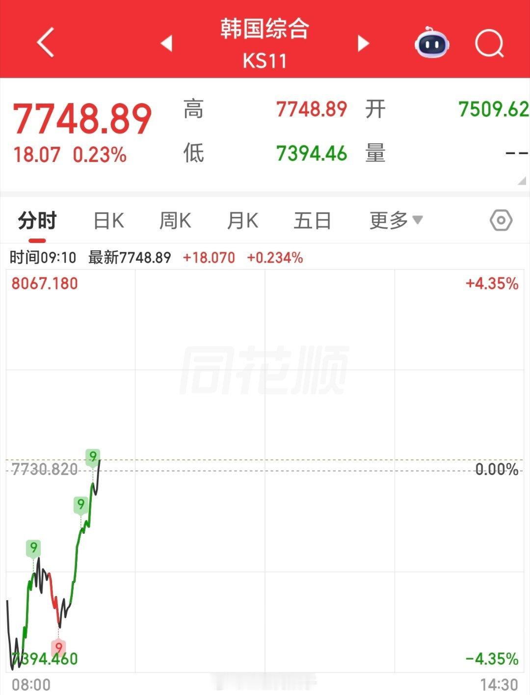 -4%拉起来 