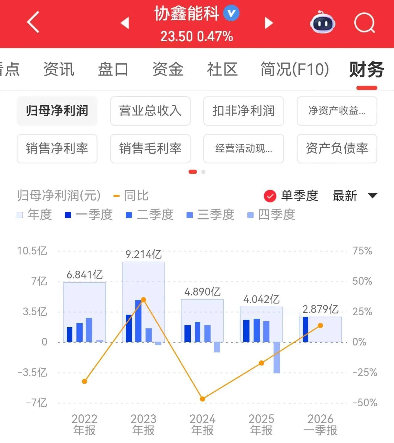 算电协同风口爆发！协鑫能科牵手英伟达传闻引热议
 
核心逻辑
 
算电协同升级为