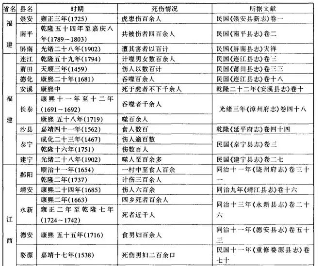 明清的时候，我国老虎数量可能有数十万只。康熙时期，四川遍地皆虎，或七八或一二十，