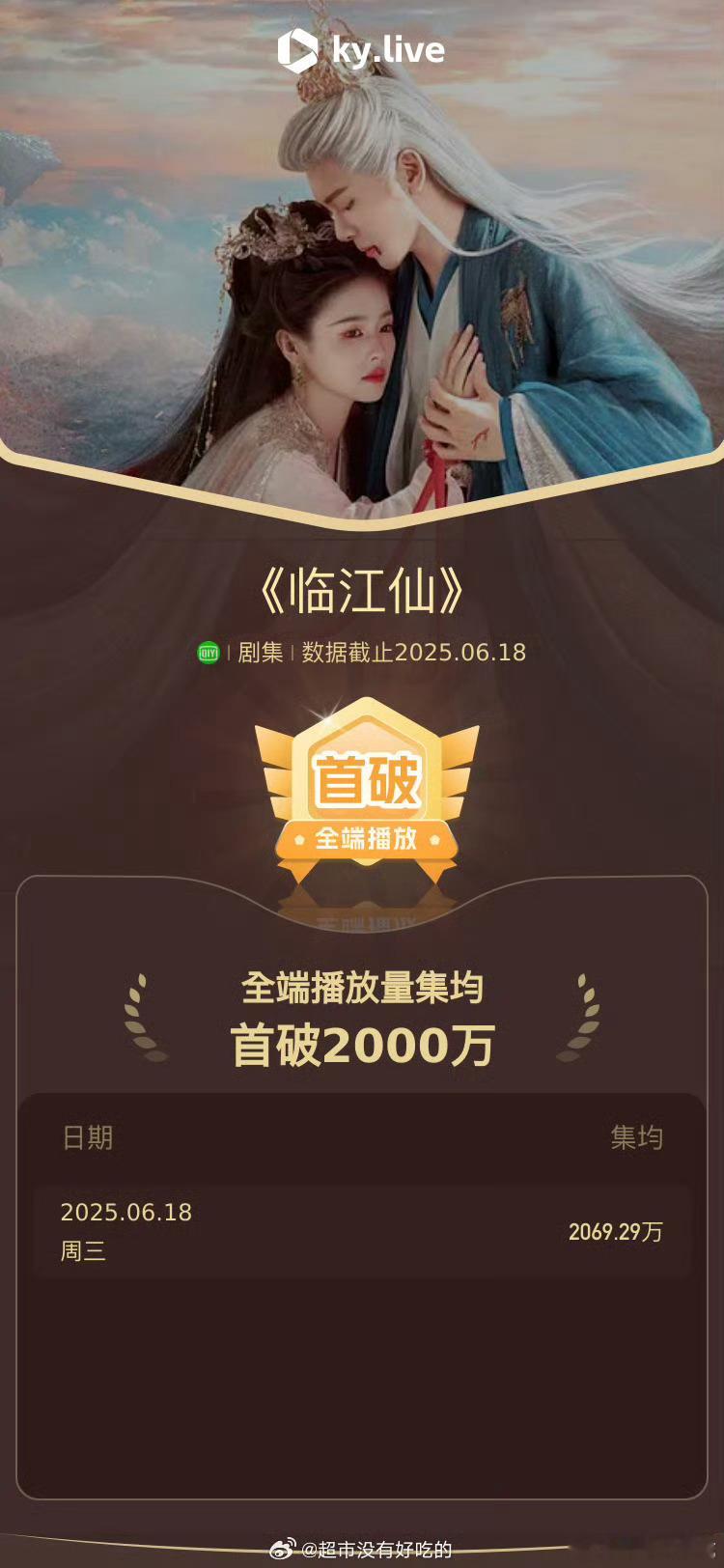 临江仙全端播放量集均破2000万 ​​​临江仙集均首破2000万 ​​​白鹿曾舜