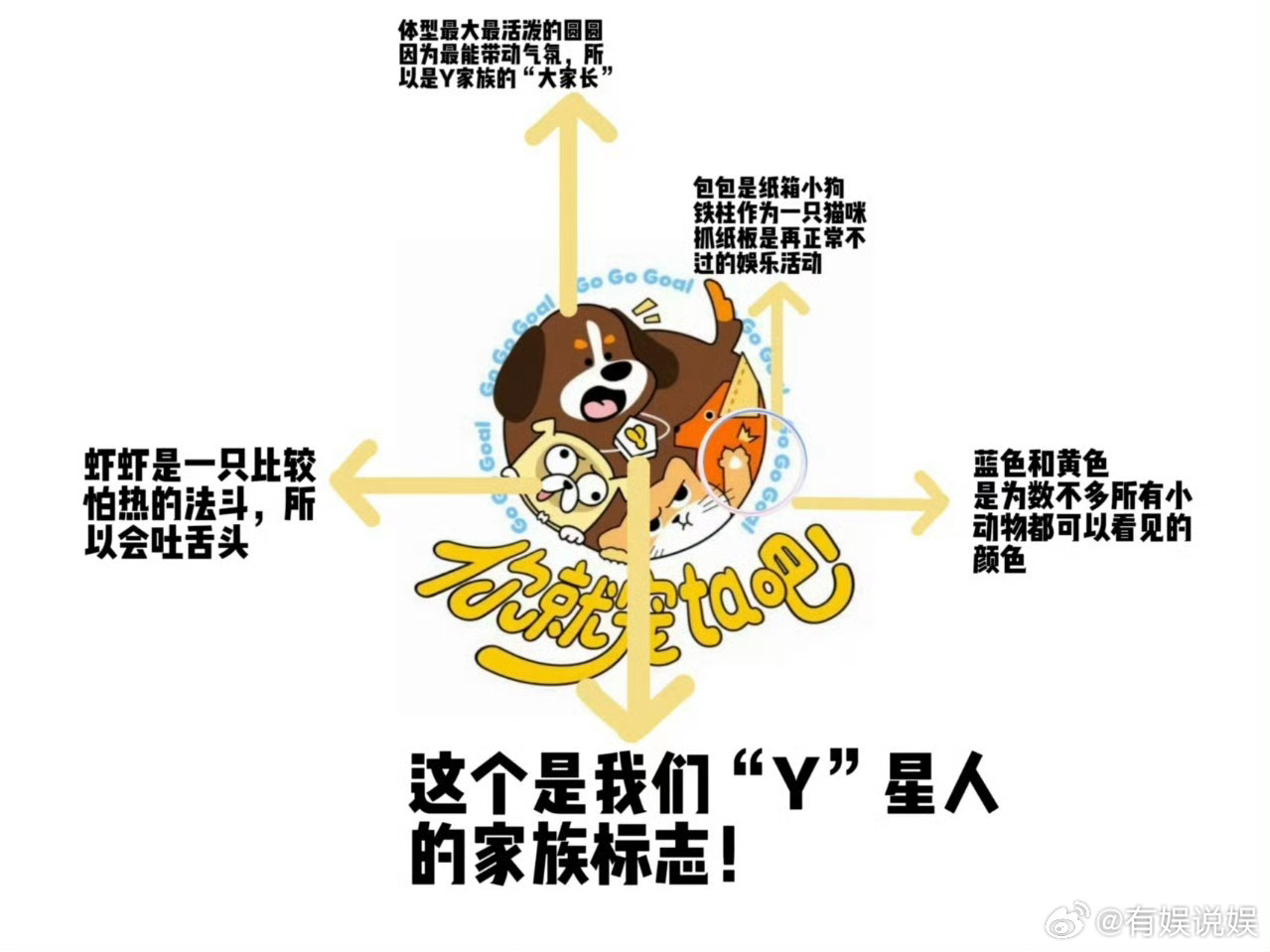 小狗的世界主要由黄蓝构成刷到说小狗眼里的世界主要是黄蓝两色，结果这综艺主视觉色调
