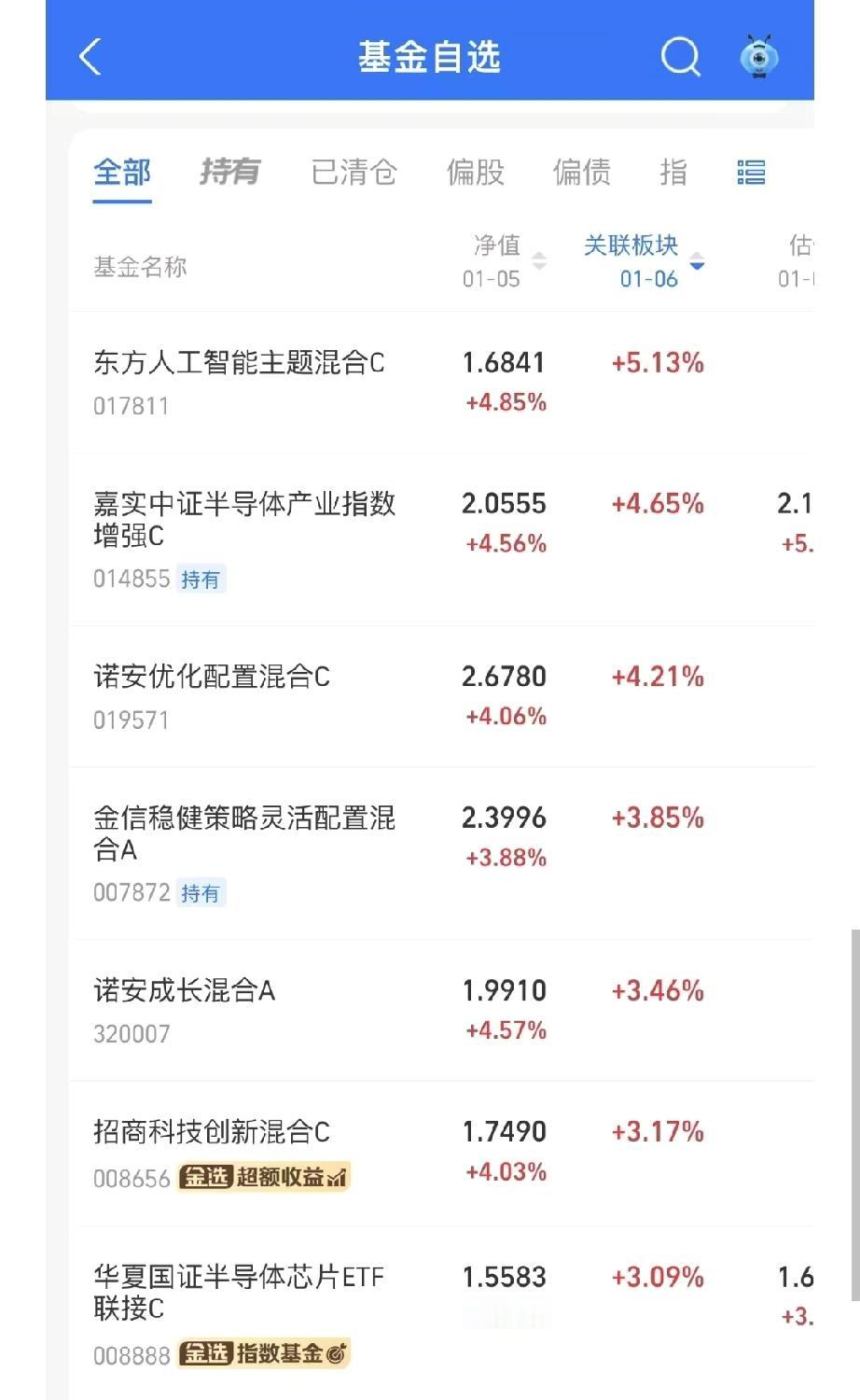 十三连阳，满仓踏空？接下来怎么走

今天又是A股发威的一天，沪指十三连阳，站上4