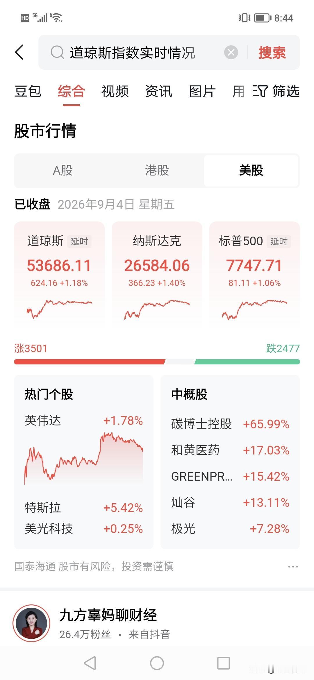 惊讶到，今天外围暴涨？！！半导体，医药，
看来今天你说主力会做多半导体科技不？！