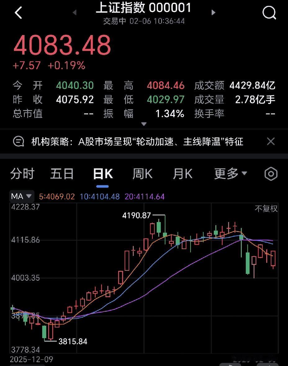 今天一大早，主力太坏了，吸走了多少廉价筹码，多少人今天割肉跑了？
一开盘就是大跌