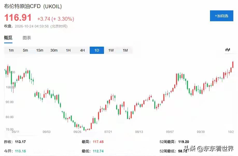 特朗普的“不确定性战略”正在摧毁美国的霸权。

在看明白了特朗普的做事风格之后，